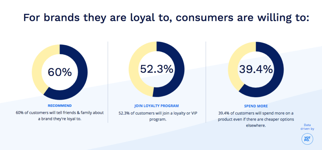 41 Customer Loyalty Statistics 10 Benefits For SMEs 2024 Update 