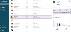 Modash Influencer Marketplace Dashboard Image