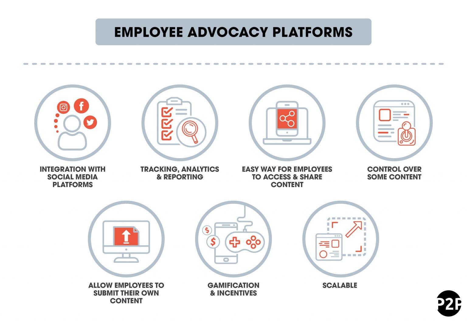 Employee Advocacy Program The Ultimate Guide in 2023