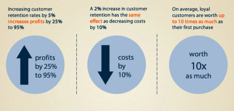 B2B Loyalty Programs: 3 Examples and Best Practices for 2026