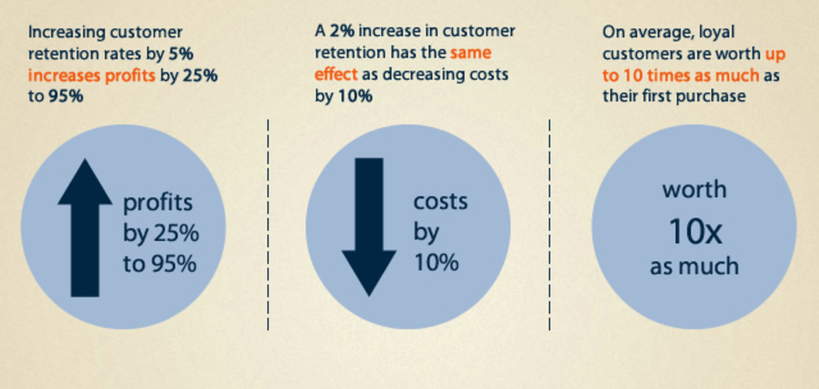 B2B Loyalty Programs: 3 Examples and Best Practices for 2026