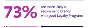 B2B Loyalty Programs: 3 Examples and Best Practices for 2026