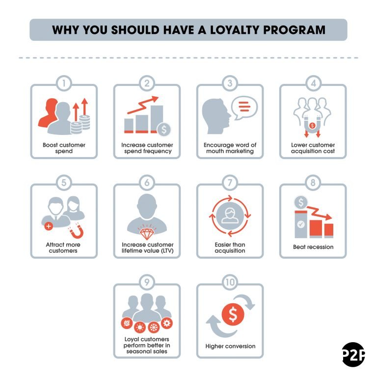 Loyalty Program Ultimate Guide to Increasing Loyalty & Sales in 2024