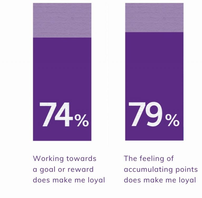 B2B Loyalty Programs 3 Examples and Best Practices for 2024