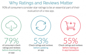 App ratings