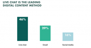 Live chat stats