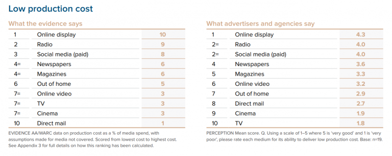 Radio Advertising: How to Turn Radio Into a Sales Machine [2026]