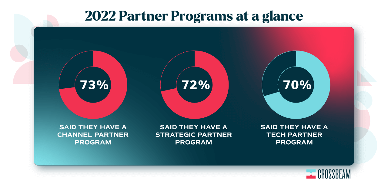 Partner Program: 7 Steps to Build the Perfect Program in 2026