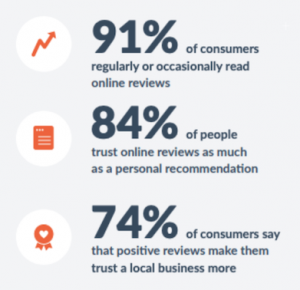 reviews for customer sentiment