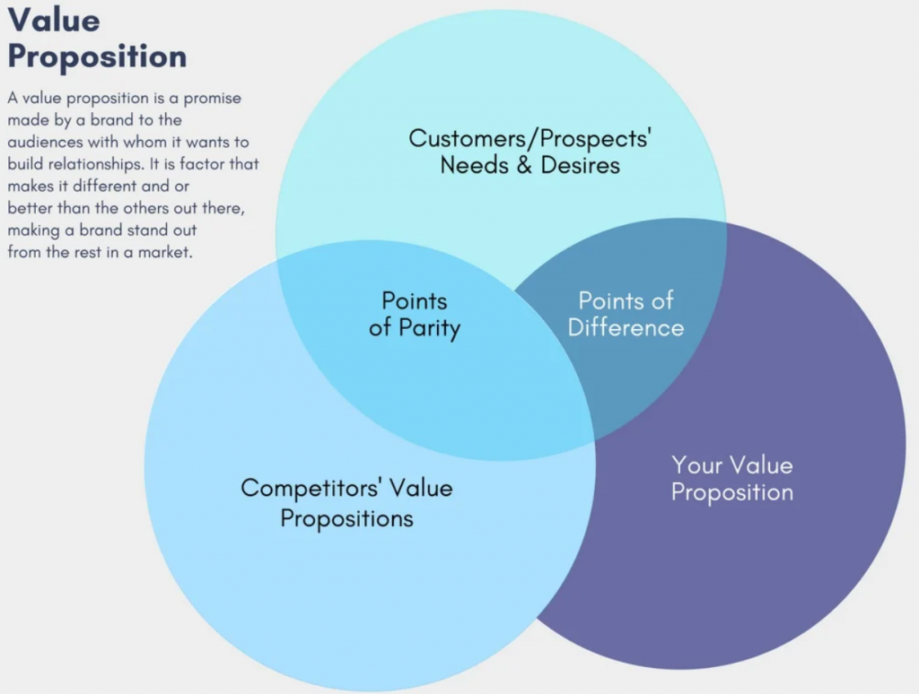 Partner Program 7 Steps to Build the Perfect Program in 2024