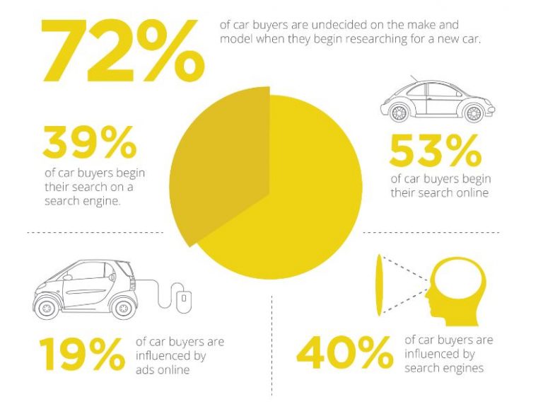 12 Best Automotive Marketing Agencies to Boost Car Sales in 2024