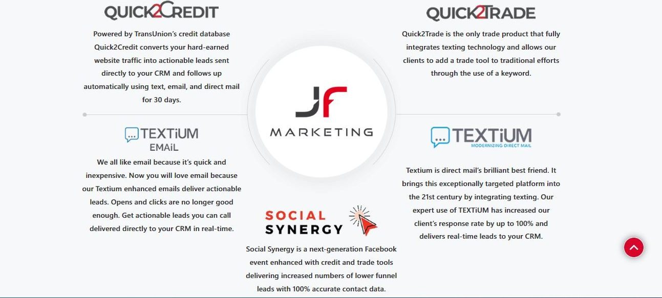 12 Best Automotive Marketing Agencies to Boost Car Sales in 2024