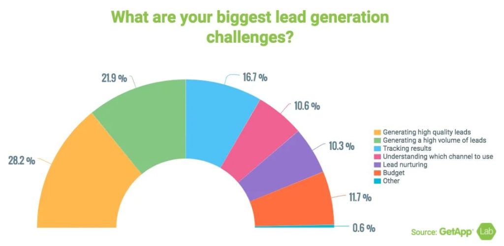 12 Best Lead Generation Companies in 2024 [Guide & Full Review]