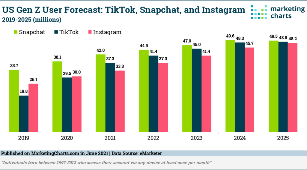 TikTok Advertising: The Complete Guide to Boost Your ROI in 2026