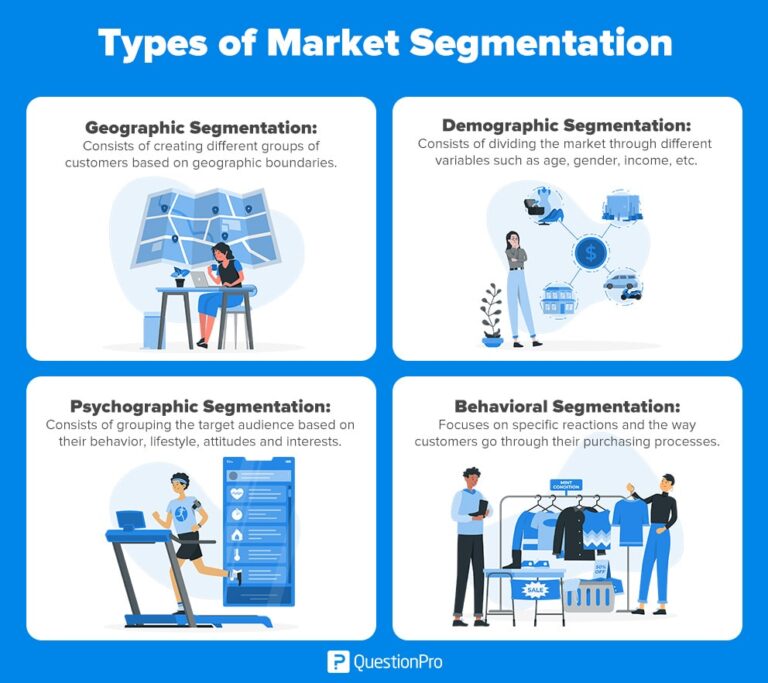 Segmentation Targeting and Positioning [2026 Guide]