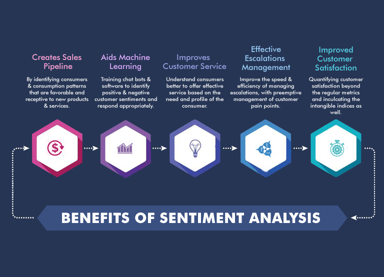 Top 16 Sentiment Analysis Tools to Boost Customer Satisfaction