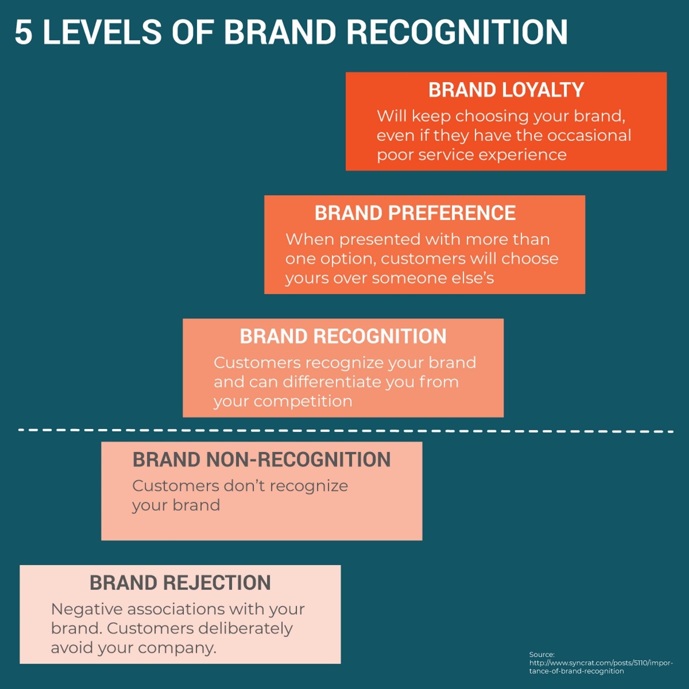 Brand Visibility: Building Recognition, Trust & Brand Success [2026]