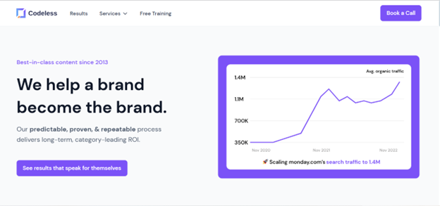 A screenshot of Codeless website homepage showcasing its content marketing services that help brands position themselves for success.  