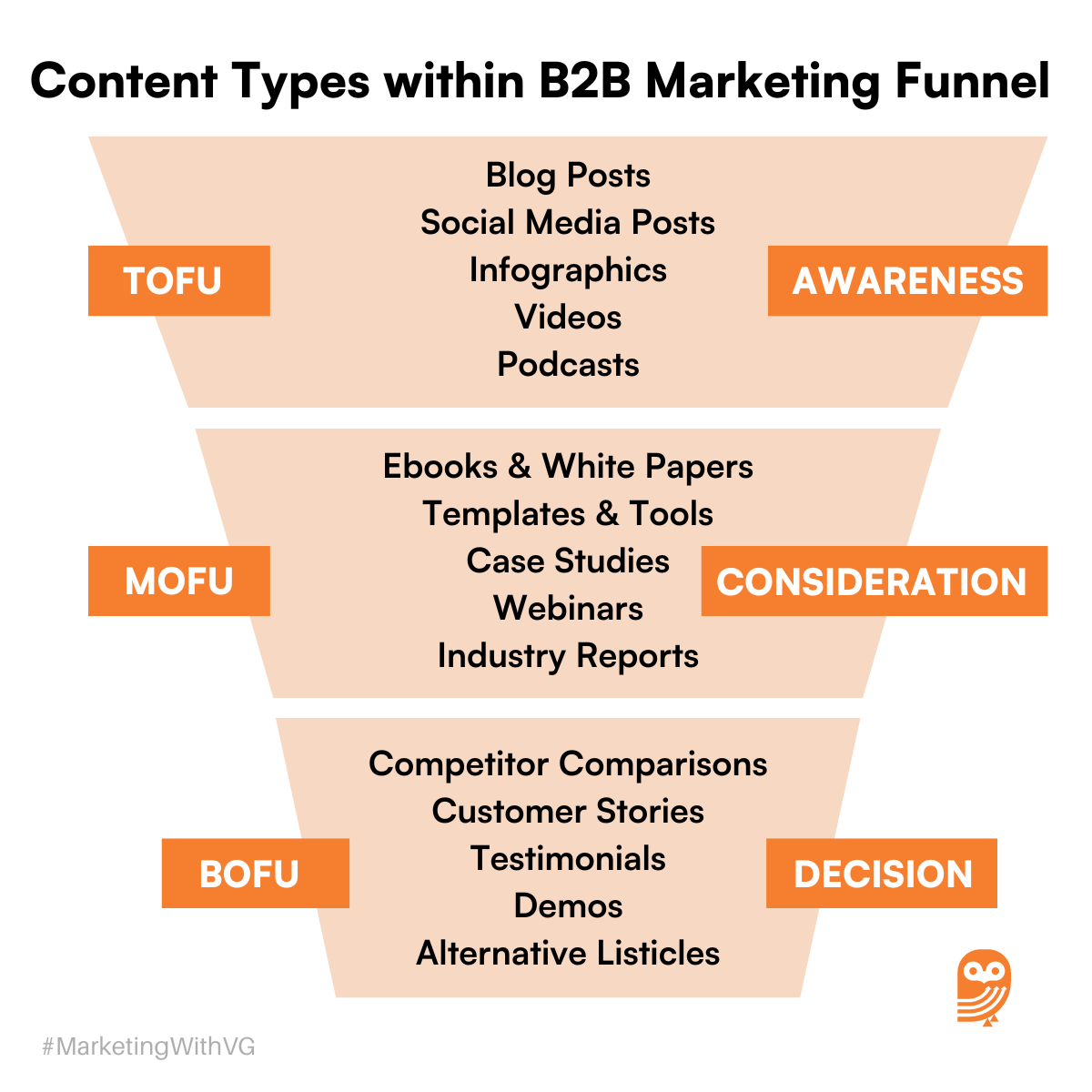 13 B2B Email Marketing Best Practices to Win in 2026 [Full Guide]