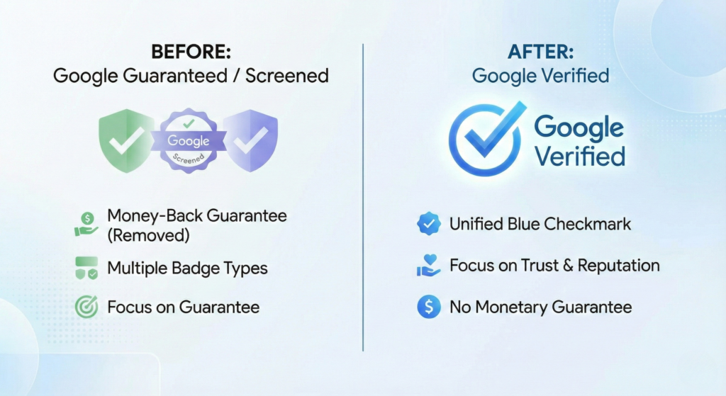 Google Guaranteed and Google Screened vs the new Google Verified badge.