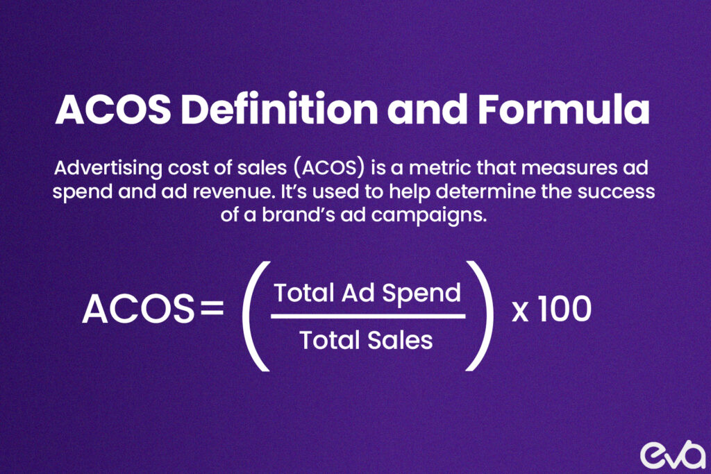 "ACOS, or Advertising Cost of Sale, measures how much you spend on advertising for every dollar of revenue generated. It’s calculated using the formula:ACOS = (Total Ad Spend / Total Revenue) × 100 For example, if you spend $300 on ads and generate $1,000 in sales, your ACOS is 30%." - Eva.guru blog