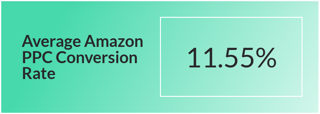 Average Amazon PPC conversion rate is 11.55% according to AdBadger in 2026