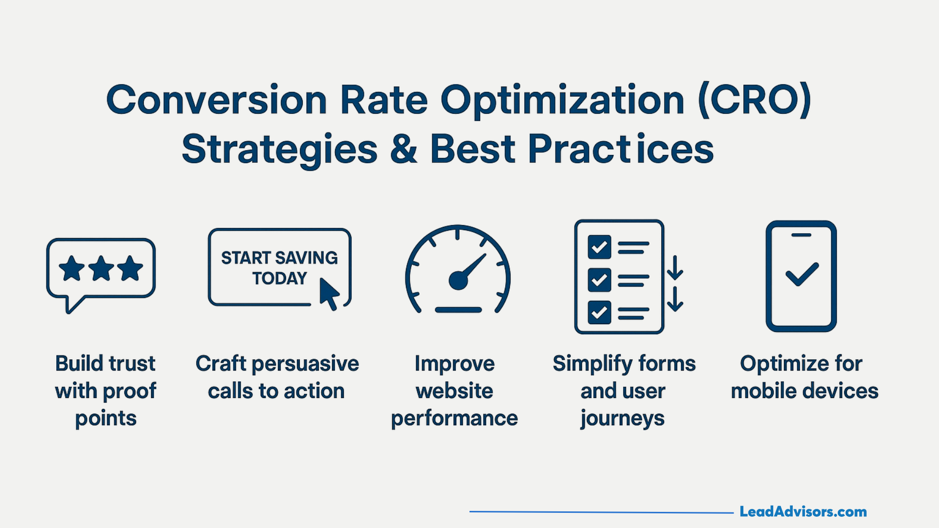 CRO best practices