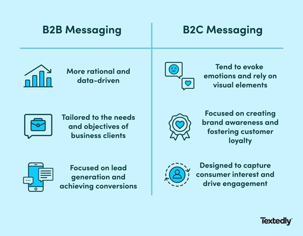 An image showing the differences between B2B SMS marketing and B2C SMS marketing.