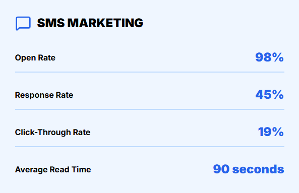 An Image Screenshot of SMS Marketing Statistics