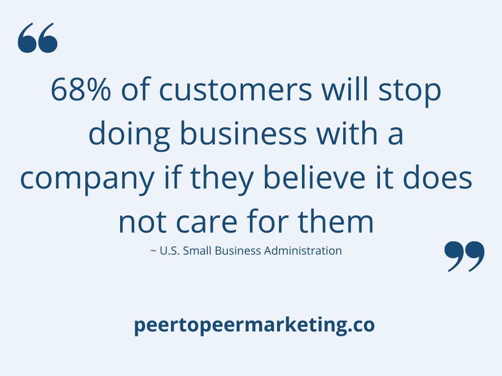 Customer Appreciation - text says "68% of customers will stop doing business with a company if they believe it does not care for them" 