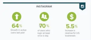 Instagram marketing for Etsy marketing