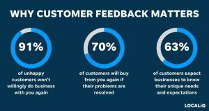 customer feedback stats