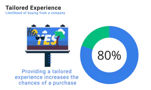 Personalization stats