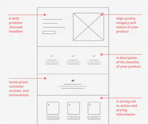 Product Page template