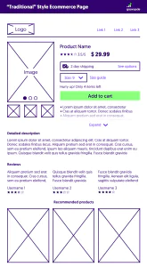 Traditional product page template for Ecommerce copywriting