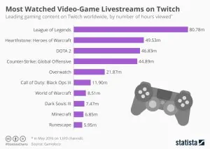 Twitch stats_video game marketing