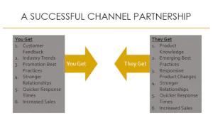 What’s Partner Relationship Management Infographic