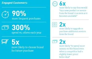 Customer engagement_BeReal marketing