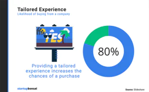Tailored-experience-infographic