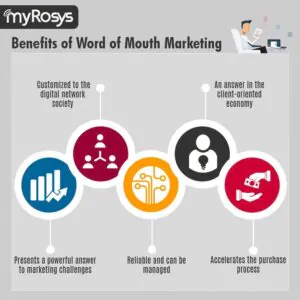 Word of mouth marketing infographic