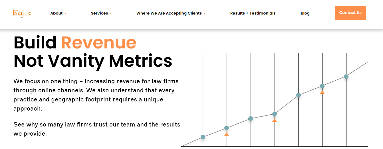 Screenshot of the Majux Digital Marketing Agency Homepage