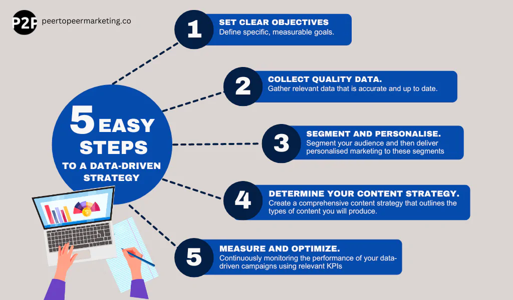 5 Steps to Data-Driven Strategy