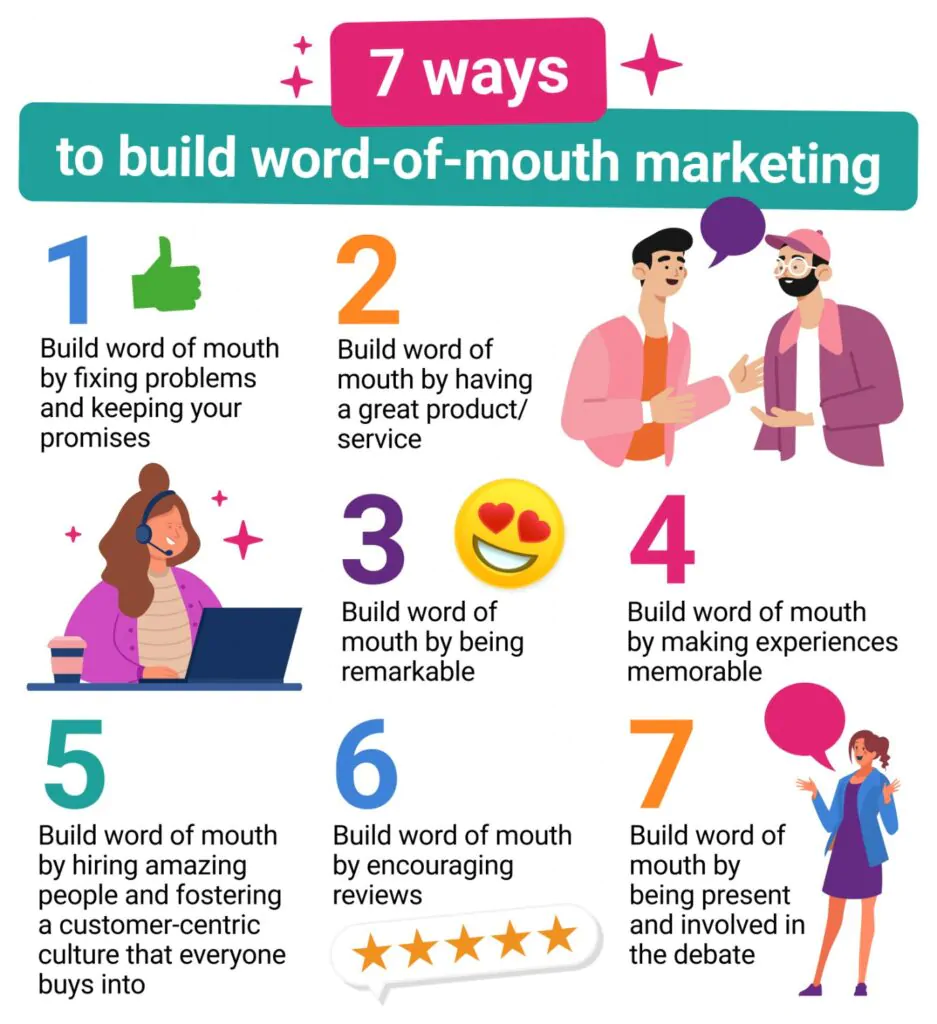 How to build word of mouth marketing - infographic by Customer Thermometer