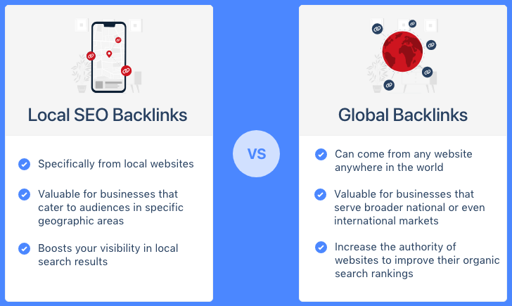 Graphic: Local Backlinks vs Global Backlinks