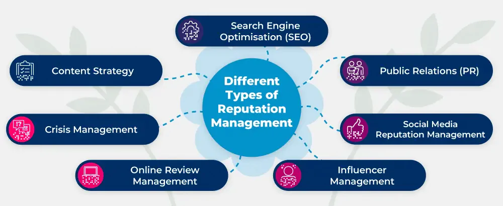Benefits of Good Brand Reputation