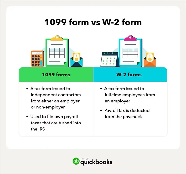 1099 vs W-2 Forms