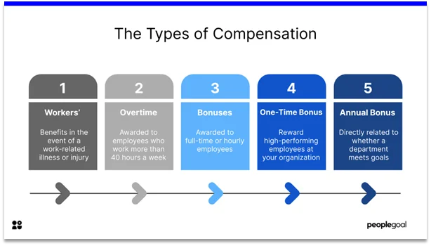 Types of compensation graphic