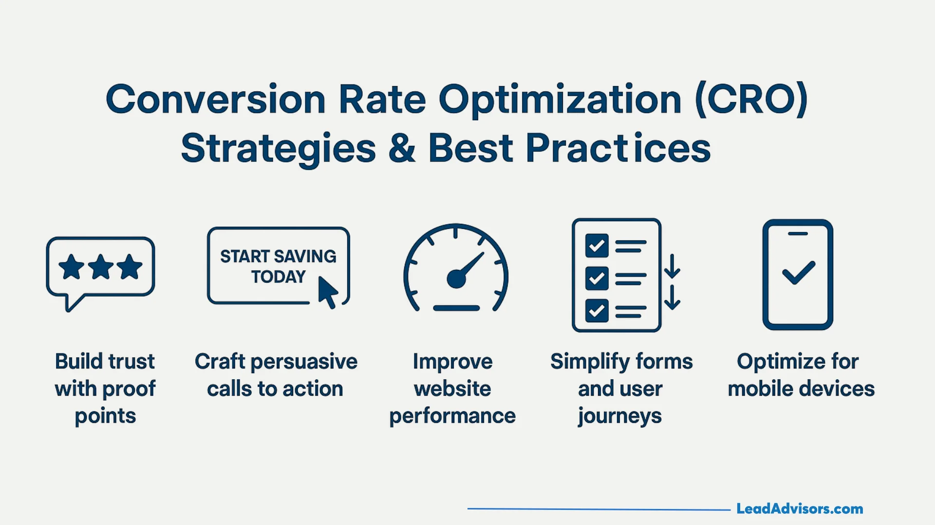 CRO best practices