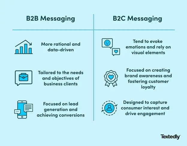 An image showing the differences between B2B SMS marketing and B2C SMS marketing.