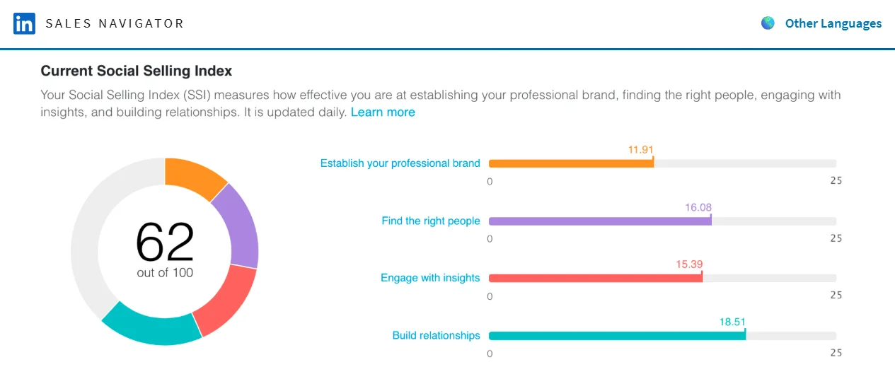 Example of an SSI score from LinkedIn Sales Navigator